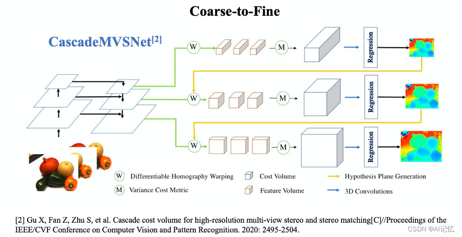 ICCV | 达摩院联合开源融合不确定度的自监督MVS框架