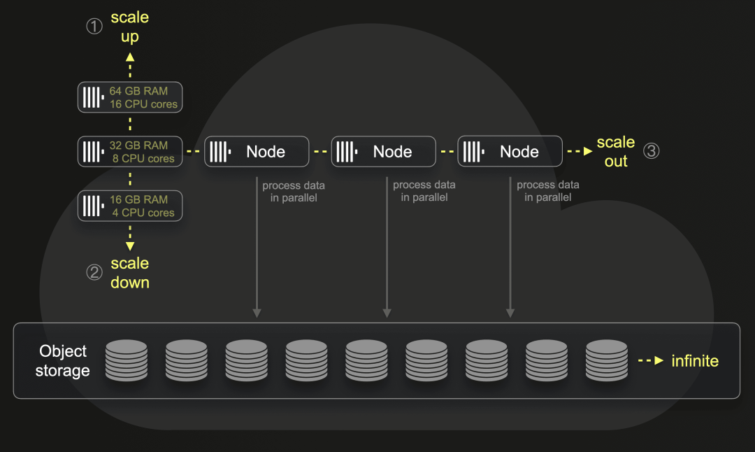 重磅-ClickHouse 通过SharedMergeTree和Lightweight Update提升性能_clickhouse ...