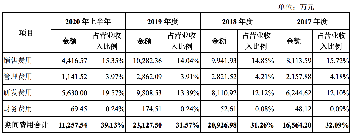 优学派冲刺上市：销售主要靠线下，毛利率偏低，唐本国为大股东