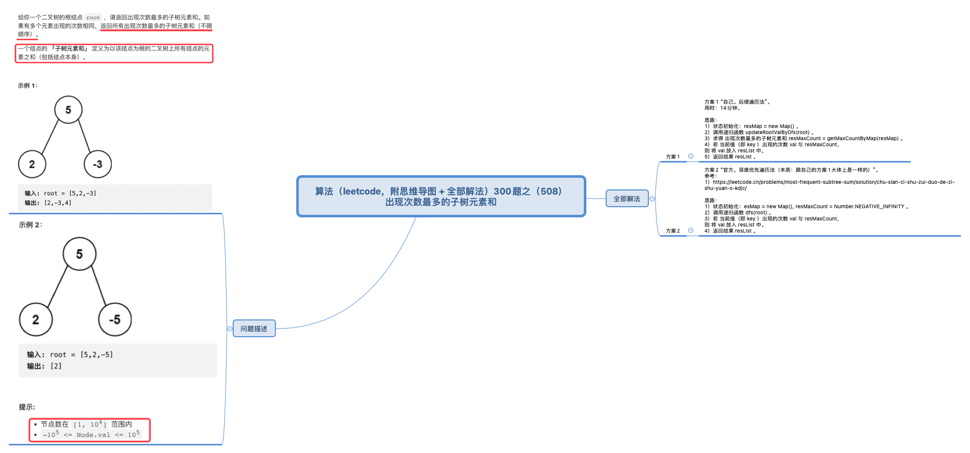 思维导图