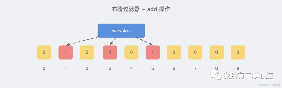 布隆过滤器redisredis5亿级数据过滤和布隆过滤器