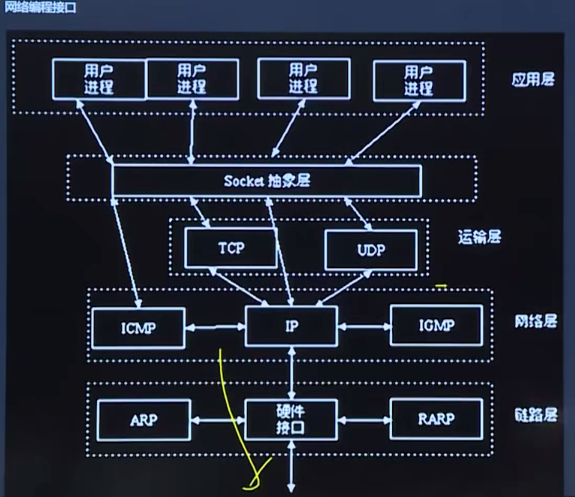 嵌入式TCP/IP协议栈-LwIP