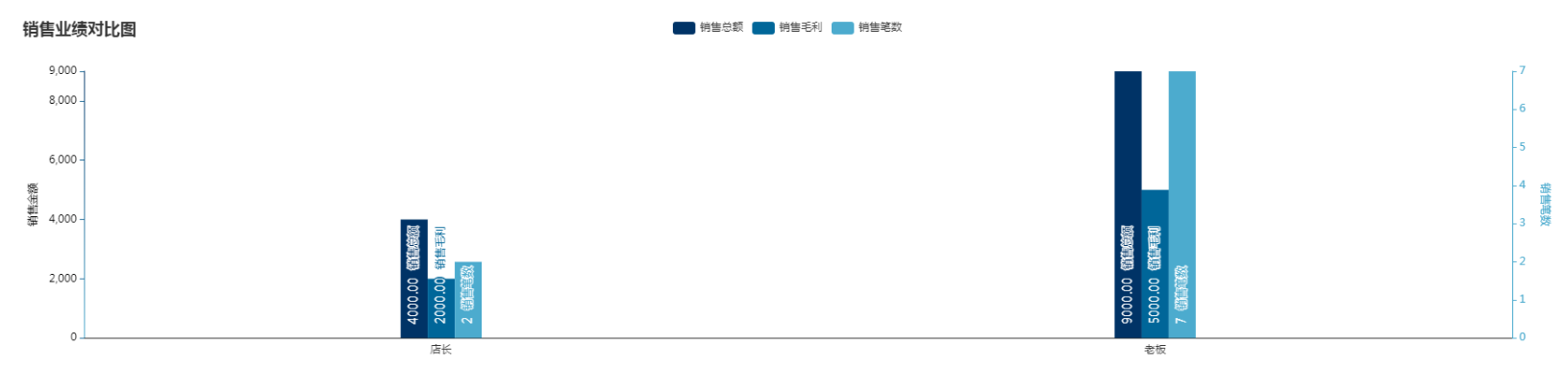 echart绘制柱状图效果图