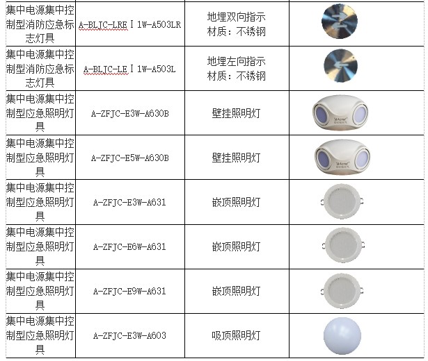 应急照明和疏散指示系统在住宅建筑的应用研究