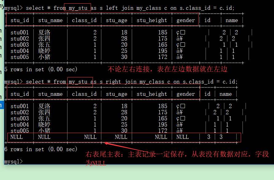 mysql数据库交叉连接,MySQL数据库联合查询与连接查询