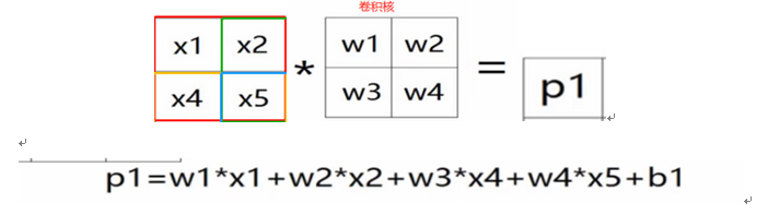 opencv——边缘检测算法（总结）