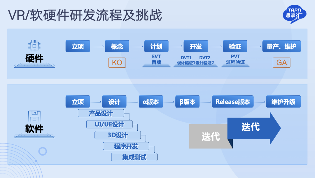 武汉新港阳逻保税园区开发管理有限公司招聘 赶集网_软件开发管理工具_养老产业开发与运营管理培训班