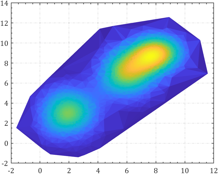 MATLAB | 如何解决实验数据散点图重叠问题(overlap)