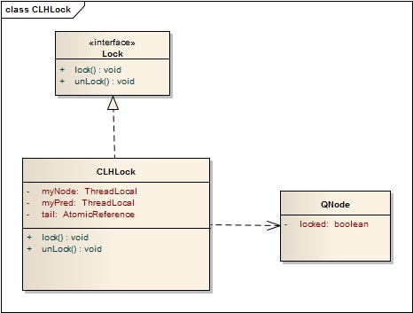 java clh_CLH lock 原理及JAVA实现