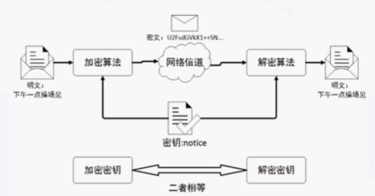 NISP一级备考知识总结之信息安全概述、信息安全基础_数据_11