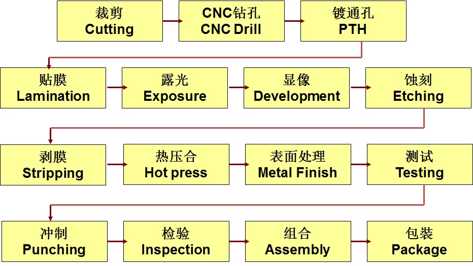 摄像头cob模组工艺流程图片