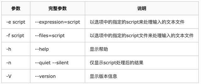 Linux Sed删除指定行 Linux下处理数据再也不愁了 Sed帮你搞定 Weixin 39731807的博客 Csdn博客