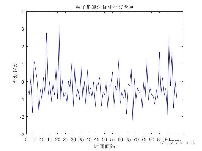 【小波回归预测】基于粒子群算法优化小波变换实现车位预测附Matlab代码