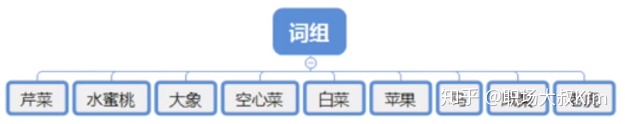 什么是结构化思维?你会怎么解释?_结构化思维六大工具「建议收藏」