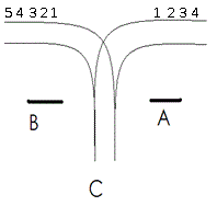 1489车厢调度(train)（栈）