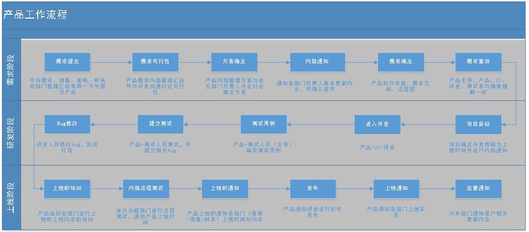 技术专有名词：triangle_tdd