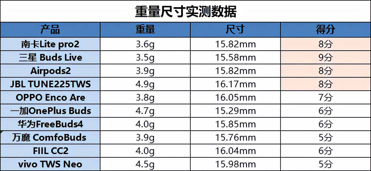 20022半入耳式蓝牙耳机怎么选？半入耳式耳机排行榜