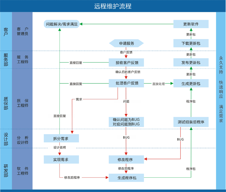 系統運維管理流程_網強it流程管理系統_摩卡it運維管理 官網