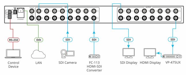 kramer16x1612gsdi矩阵切换器aspen1616ux