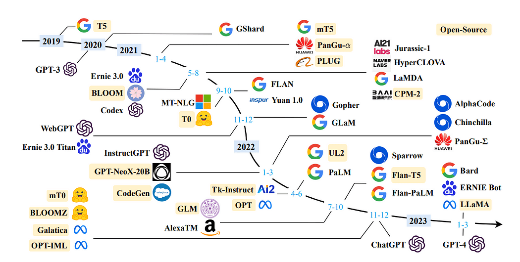 LangChain + Streamlit + Llama：将对话式AI引入本地机器