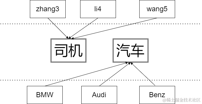 一文搞懂设计模式之七大原则