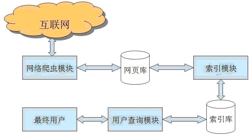 网络爬虫详解[通俗易懂]