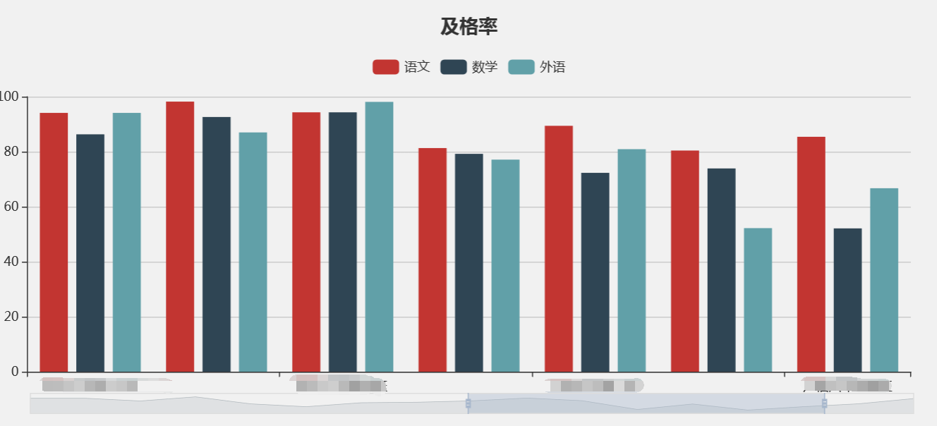 权限分配