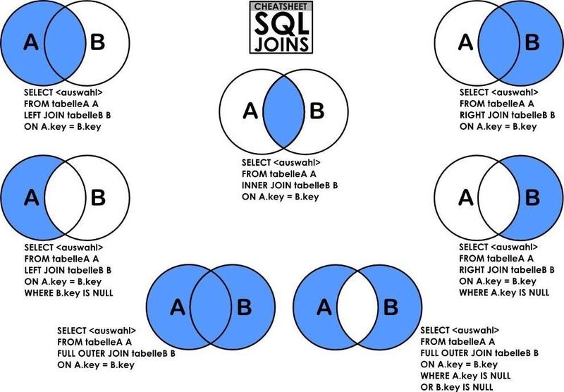 sql获取某列出现频次最多的值_业务硬核SQL集锦