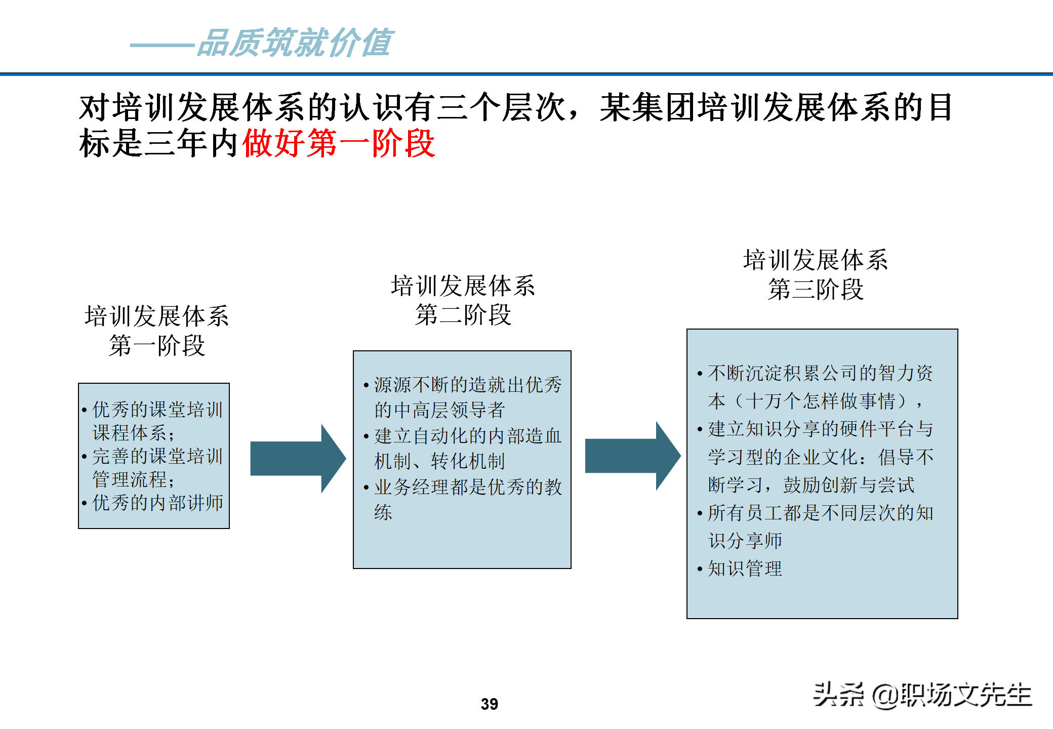 理想的人才梯队体系特征：40页人才梯队建设实施方案，果断收藏