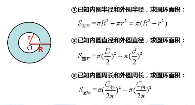 python输入圆的半径公式