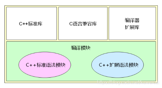 C++ 高频考点