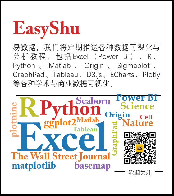 pandas 合并所有列_图解Python表格操作包Pandas