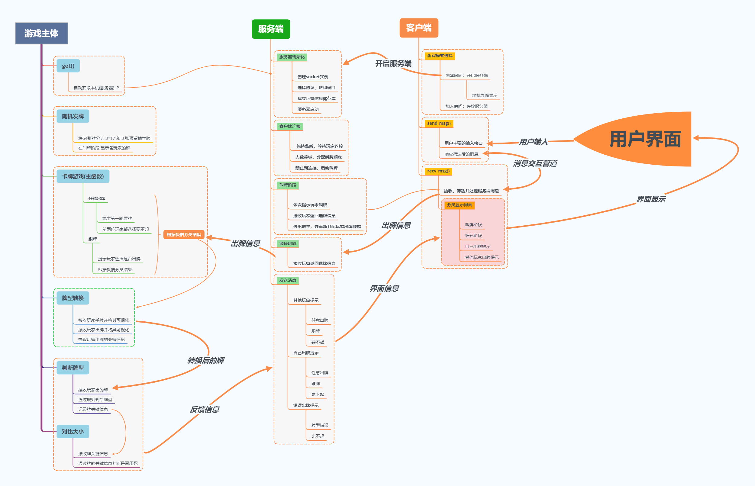 局域网联机 Csdn