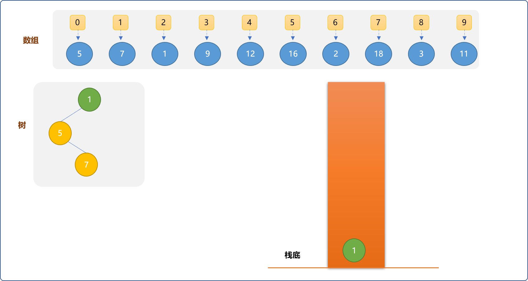 C++ 树进阶系列之笛卡尔树的两面性_数组_05