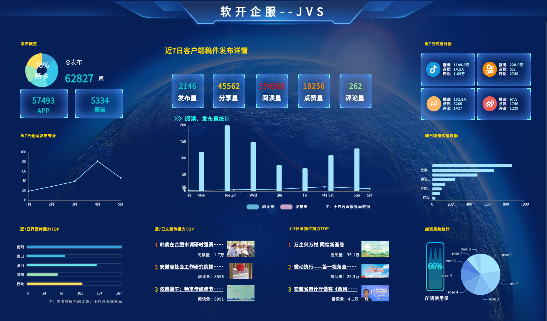 运营数据分析，如何实现自媒体多平台的数据整合与分析实战指南_数据可视化