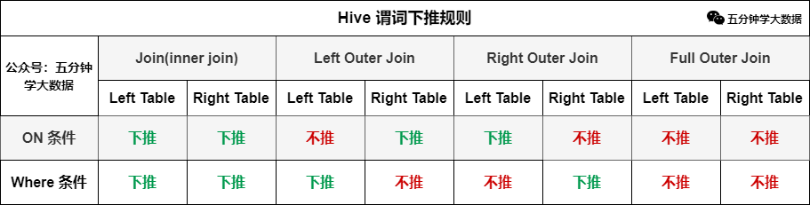 Hive参数与性能调优-V2.0