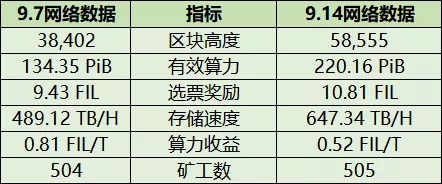 【Filecoin周报-65】太空竞赛第一轮即将结束，第二轮有什么重点？