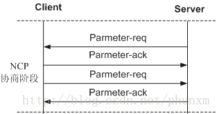 java pppoe_PPPoE拨号流程