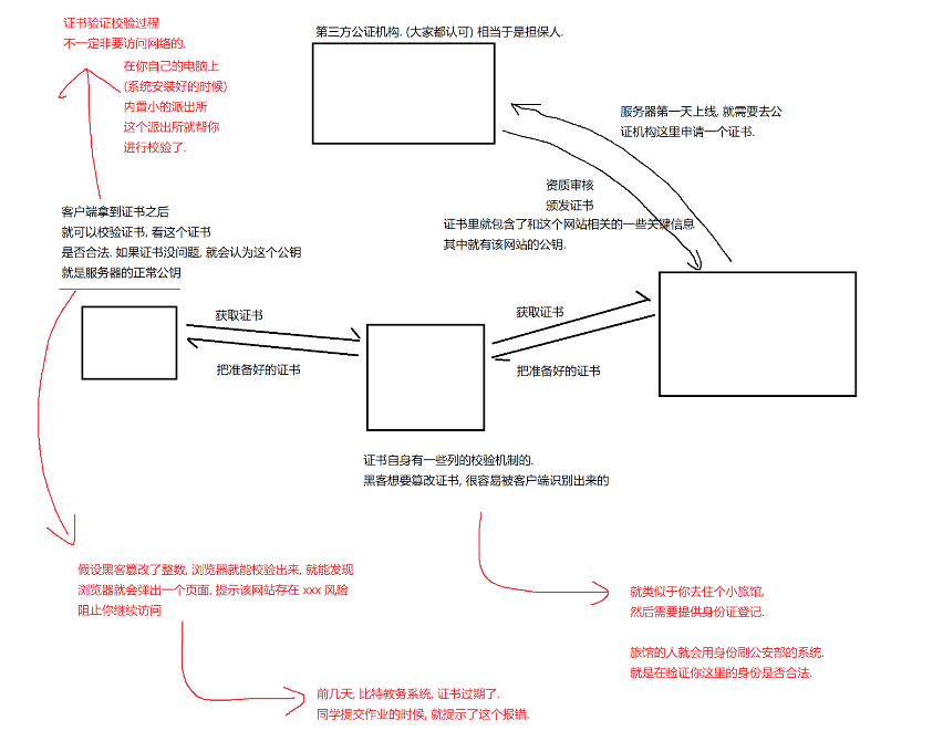 HTTPS的工作流程