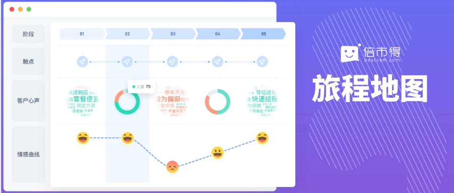 什么是数字化消费 e9aef28251506b208e0e6bd7f7d1fd1c.png