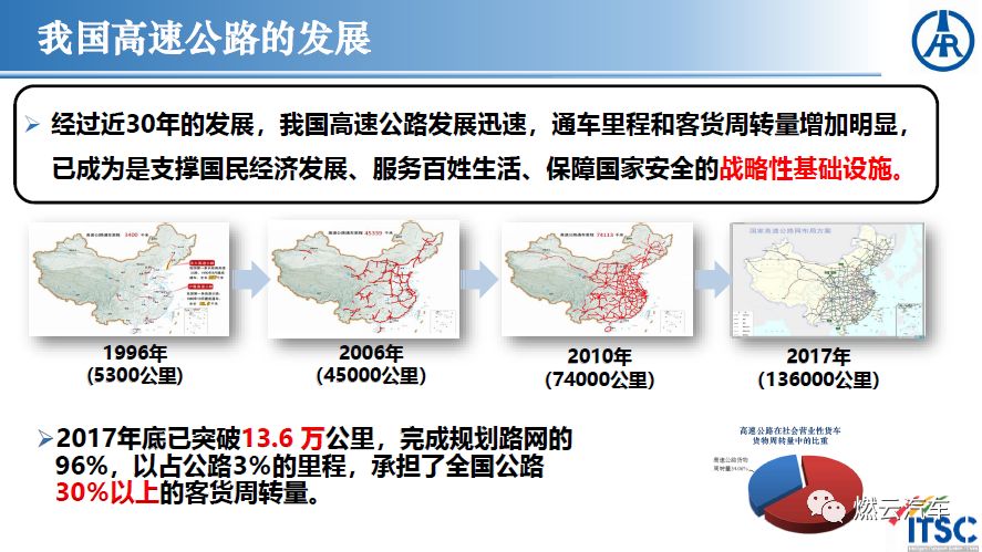 新一代国家交通控制网及智慧公路的展望