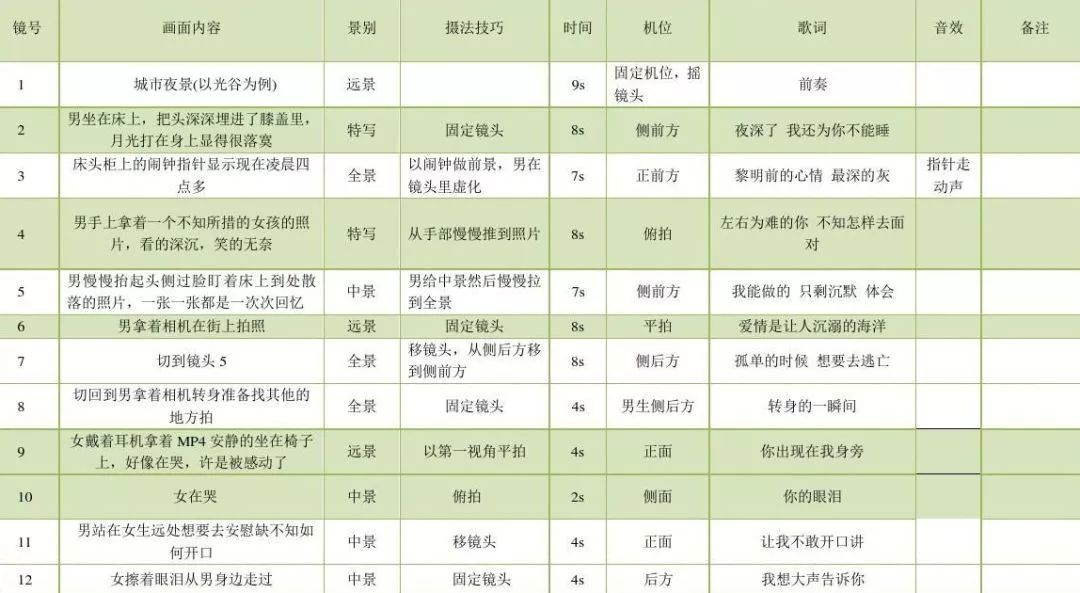 oracle回退脚本怎么写_抖音短视频脚本文案怎么写?利用这些套路,视频