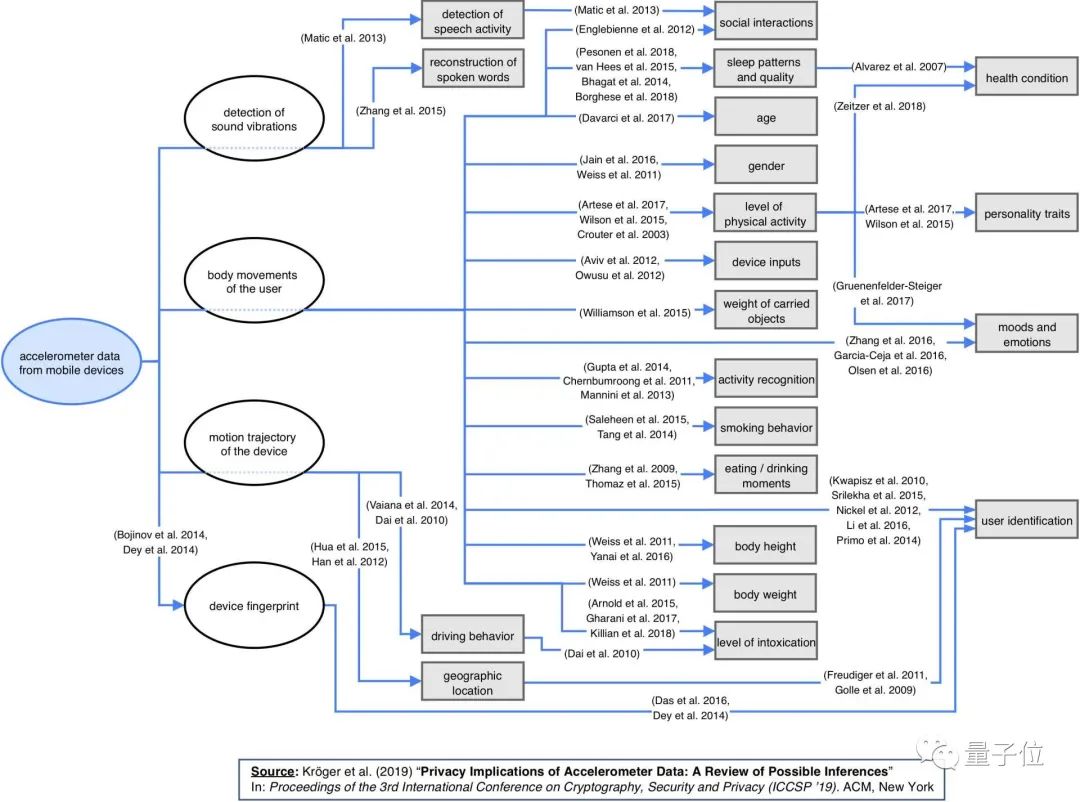 加速度怎么读 e9b176f2cf559e91023ec573f9de52f9.png