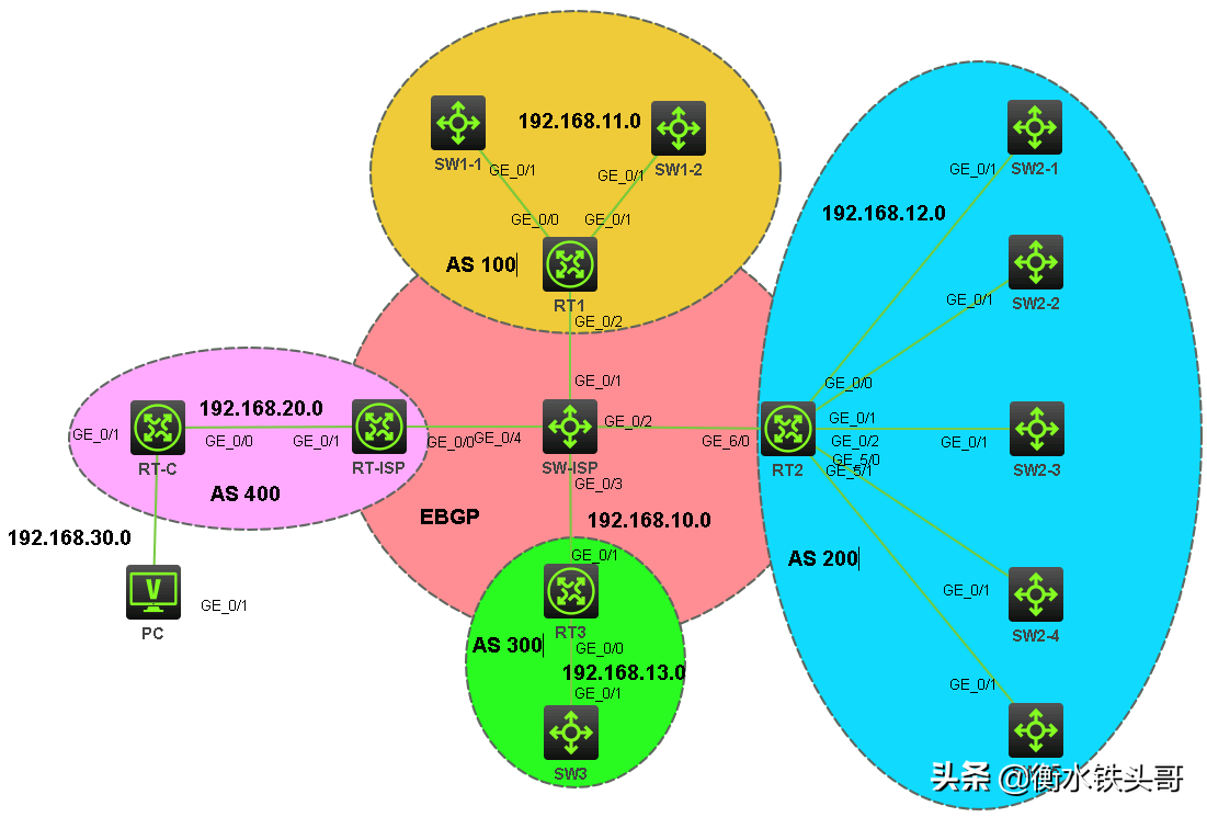 你知道中国大陆一共有多少IPv4地址吗？