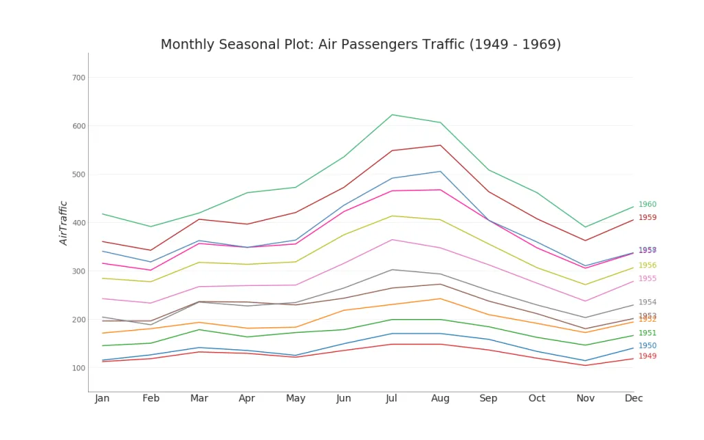 Python数据可视化-基于Python-matplotlib