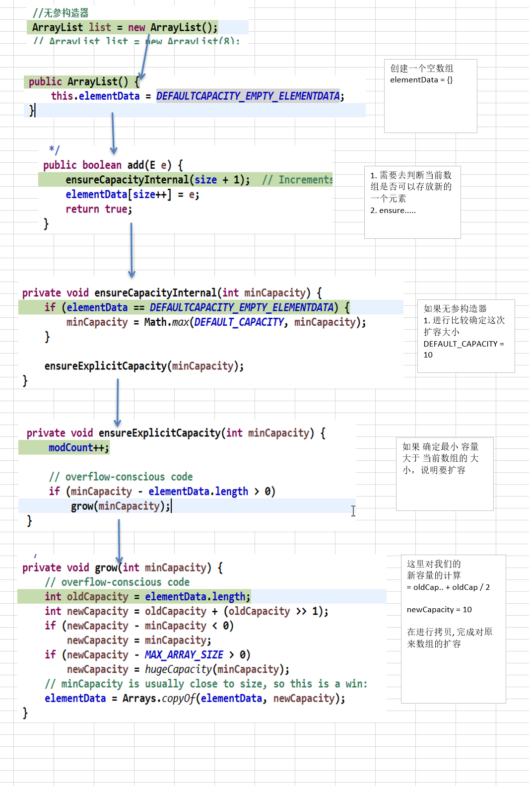 java vector list,Java基础之：List——ArrayList  Vector