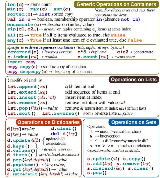 忘了python关键语句？这份备忘录拯救你的记忆