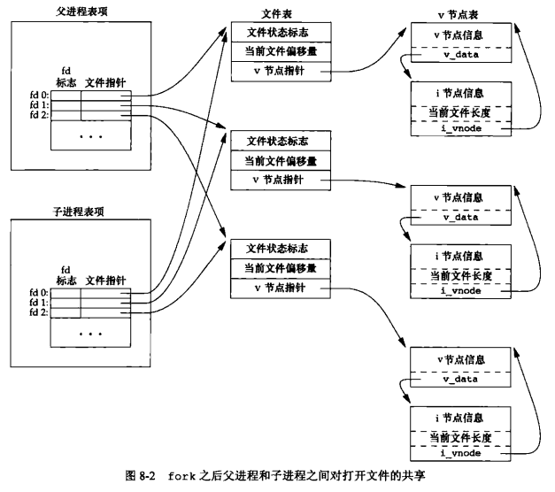 Linux 文件 io 的原子性与 O_APPEND 参数