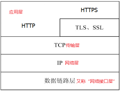 【HTTP协议】---HTTP协议详解[通俗易懂]