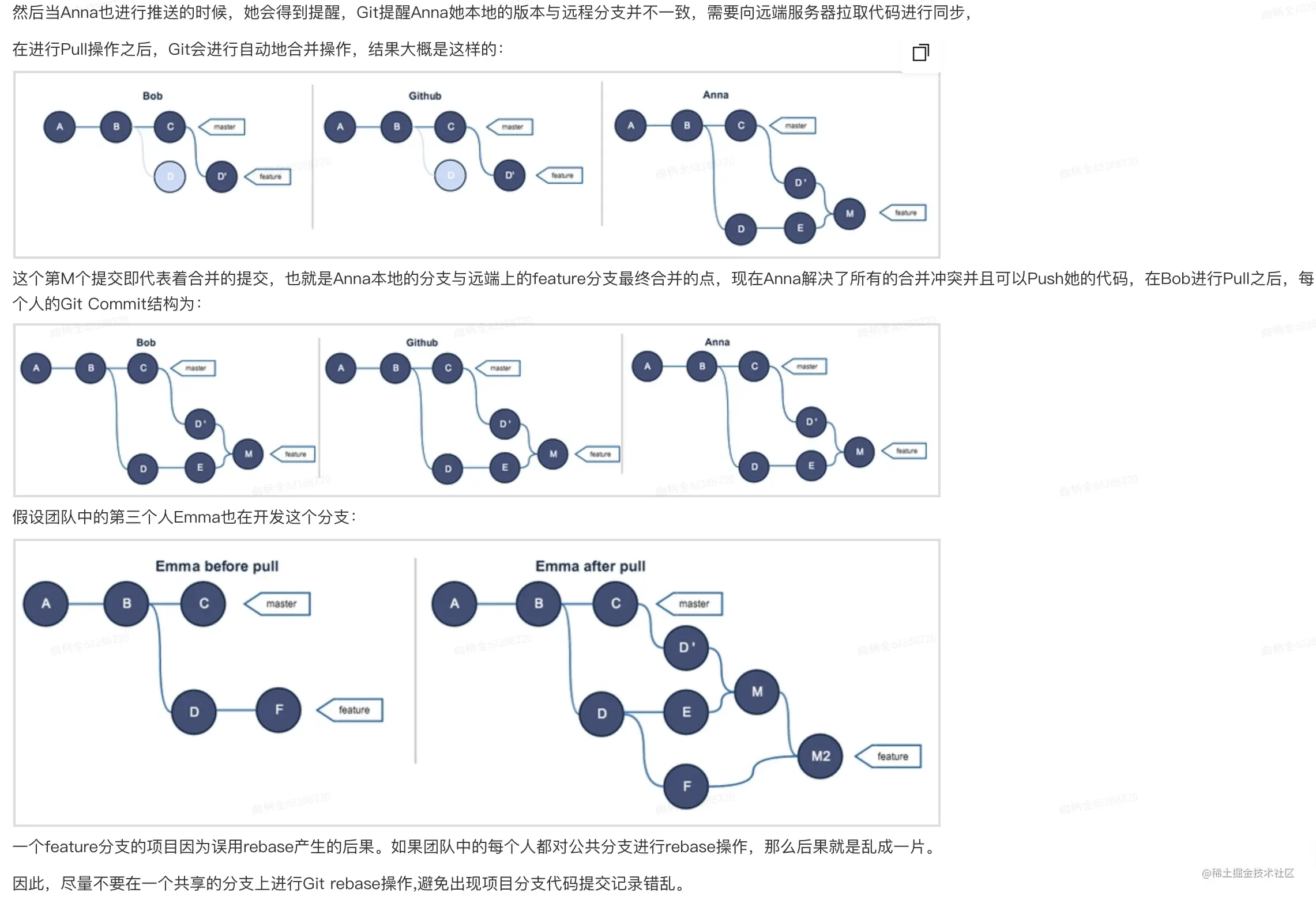 git merge rebase cherry-pick分别什么时候用？一文解惑